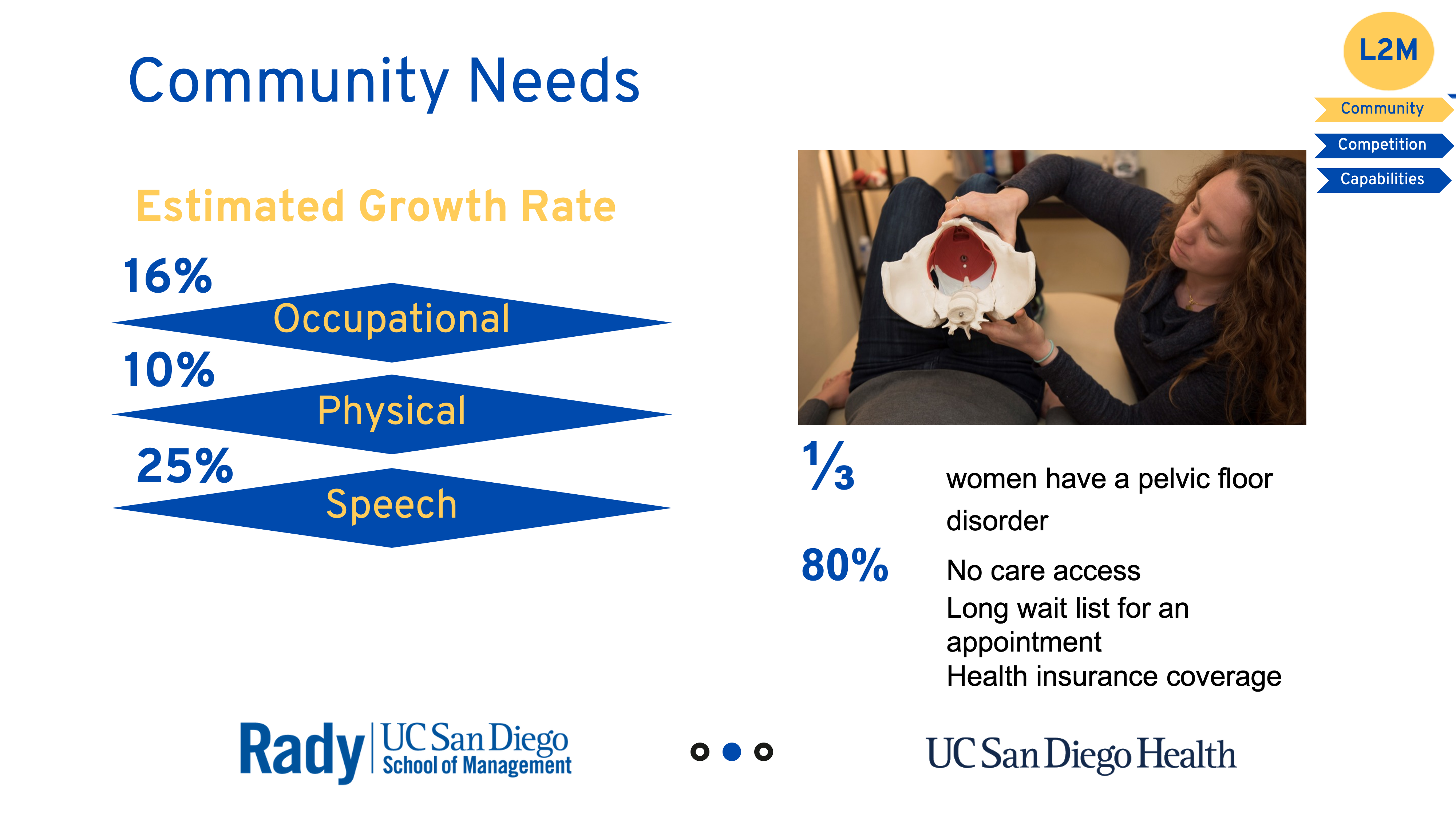 UCSD Hillcrest Rehab Community Needs