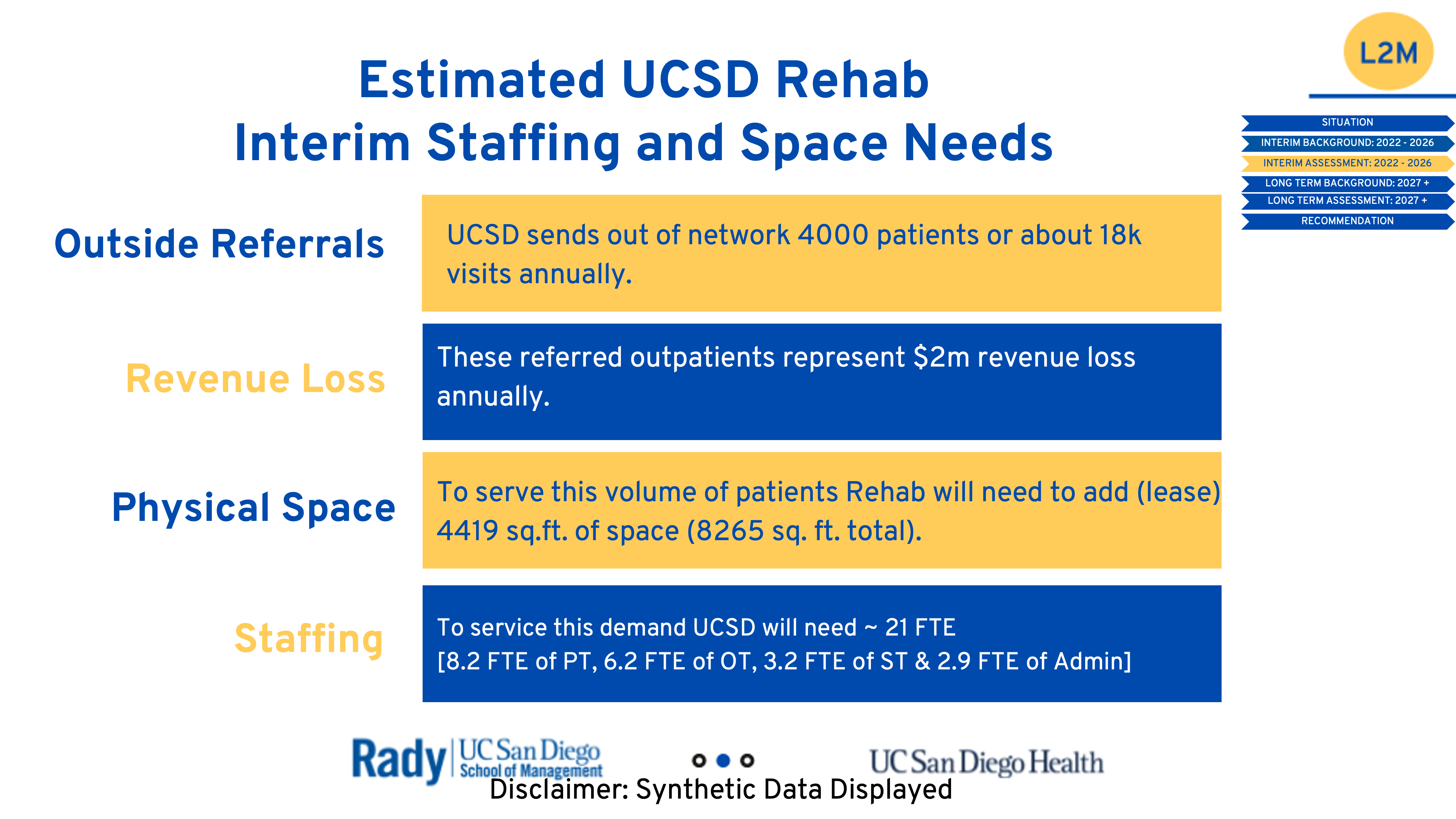 UCSD Hillcrest Rehab Interim Staffing and Space Needs